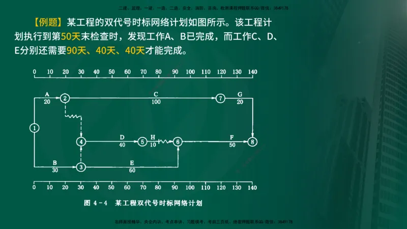 25年《进度控制（水利）》第4章（在线版）_监理工程师_2025监理工程师_2025年监理工程师SVIP_2025年监理水利控制SVIP_02-基础精讲✿高端面授✿深度强化