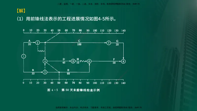 25年《进度控制（水利）》第4章（在线版）_监理工程师_2025监理工程师_2025年监理工程师SVIP_2025年监理水利控制SVIP_02-基础精讲✿高端面授✿深度强化