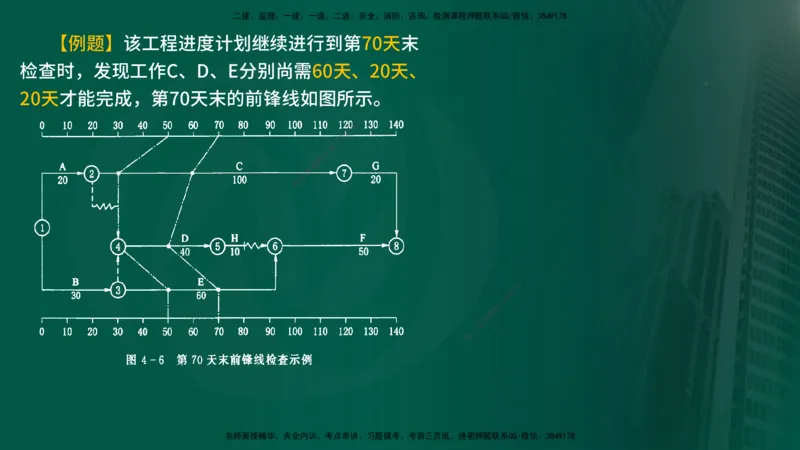 25年《进度控制（水利）》第4章（在线版）_监理工程师_2025监理工程师_2025年监理工程师SVIP_2025年监理水利控制SVIP_02-基础精讲✿高端面授✿深度强化