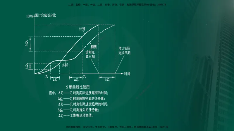 25年《进度控制（水利）》第4章（在线版）_监理工程师_2025监理工程师_2025年监理工程师SVIP_2025年监理水利控制SVIP_02-基础精讲✿高端面授✿深度强化