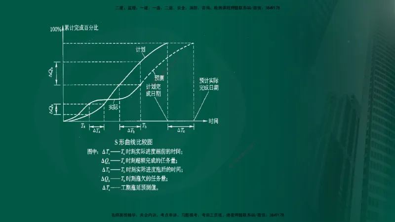 25年《进度控制（水利）》第4章（在线版）_监理工程师_2025监理工程师_2025年监理工程师SVIP_2025年监理水利控制SVIP_02-基础精讲✿高端面授✿深度强化