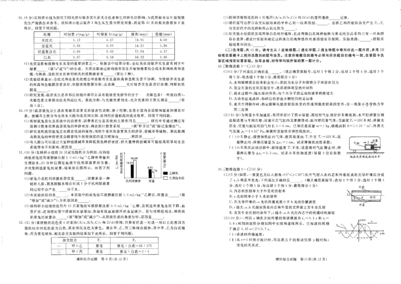 四川省雅安市、遂宁市、眉山市2023-2024学年高三二诊理综试题_2024年3月_013月合集_2024届四川九市（广安、眉山、遂宁、雅安、资阳、乐山、广元、自贡、内江）二诊