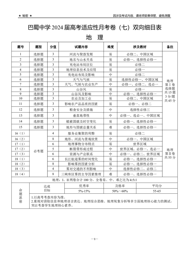 巴蜀中学2024届高考适应性月考卷（七）地理双向细目表_2024年3月_013月合集_2024届重庆市巴蜀中学高三下学期适应性月考（七）