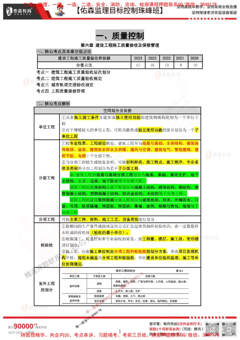 5月2日佑森监理目标控制珠峰班VIP作业答案_1_监理工程师_2025监理工程师_2025年监理工程师SVIP_2025年监理土建控制SVIP_02-基础精讲✿高端面授✿深度强化