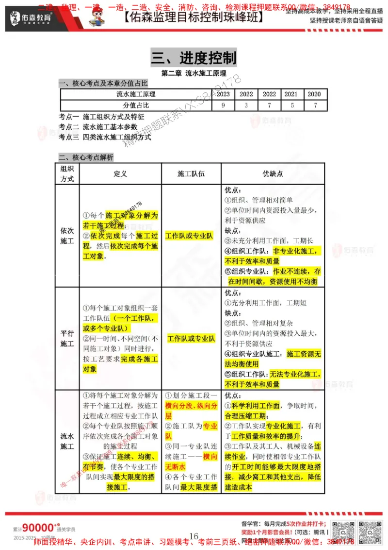 5月2日佑森监理目标控制珠峰班VIP作业答案_1_监理工程师_2025监理工程师_2025年监理工程师SVIP_2025年监理土建控制SVIP_02-基础精讲✿高端面授✿深度强化