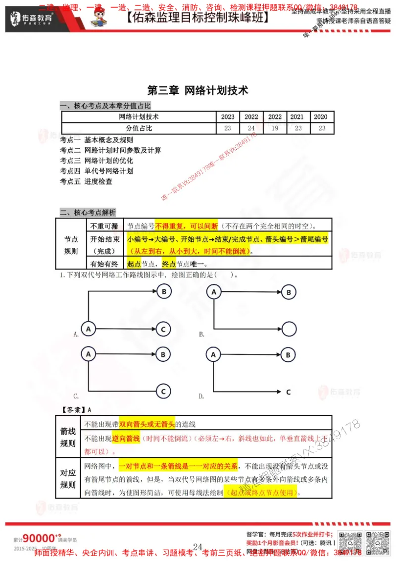 5月2日佑森监理目标控制珠峰班VIP作业答案_1_监理工程师_2025监理工程师_2025年监理工程师SVIP_2025年监理土建控制SVIP_02-基础精讲✿高端面授✿深度强化