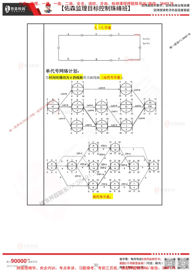 5月2日佑森监理目标控制珠峰班VIP作业答案_1_监理工程师_2025监理工程师_2025年监理工程师SVIP_2025年监理土建控制SVIP_02-基础精讲✿高端面授✿深度强化