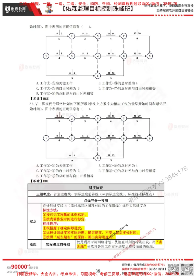 5月2日佑森监理目标控制珠峰班VIP作业答案_1_监理工程师_2025监理工程师_2025年监理工程师SVIP_2025年监理土建控制SVIP_02-基础精讲✿高端面授✿深度强化