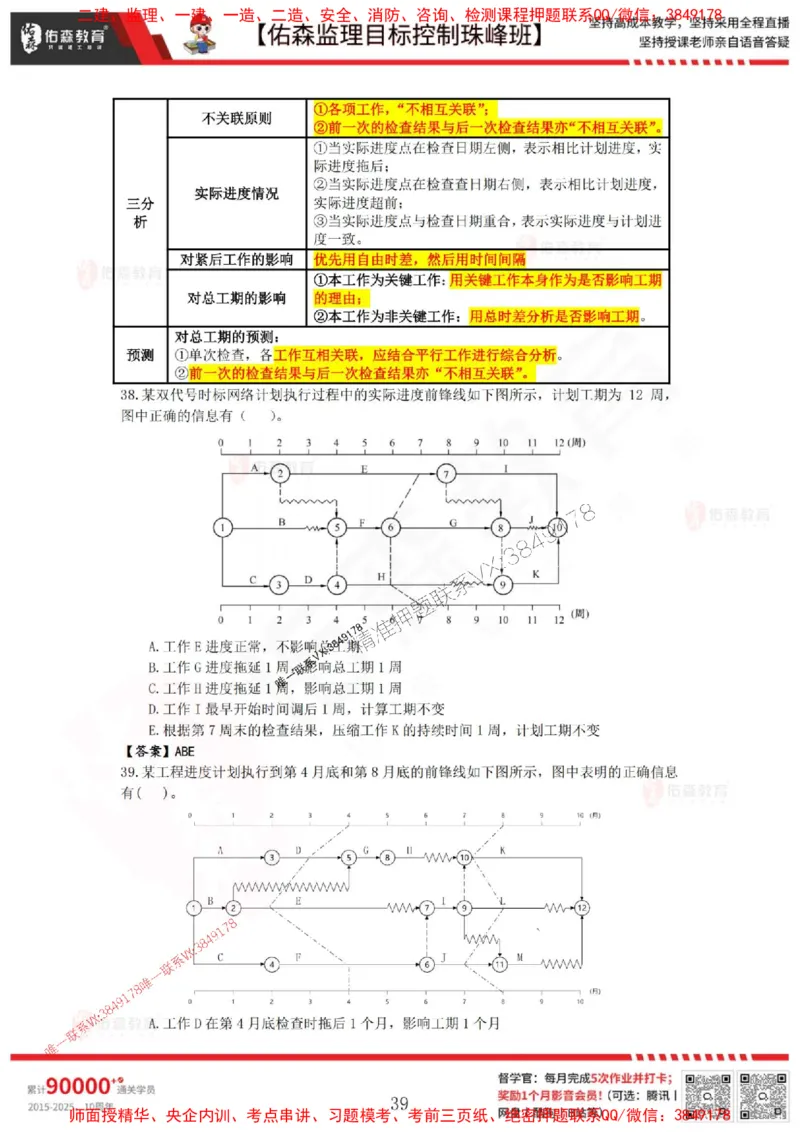 5月2日佑森监理目标控制珠峰班VIP作业答案_1_监理工程师_2025监理工程师_2025年监理工程师SVIP_2025年监理土建控制SVIP_02-基础精讲✿高端面授✿深度强化