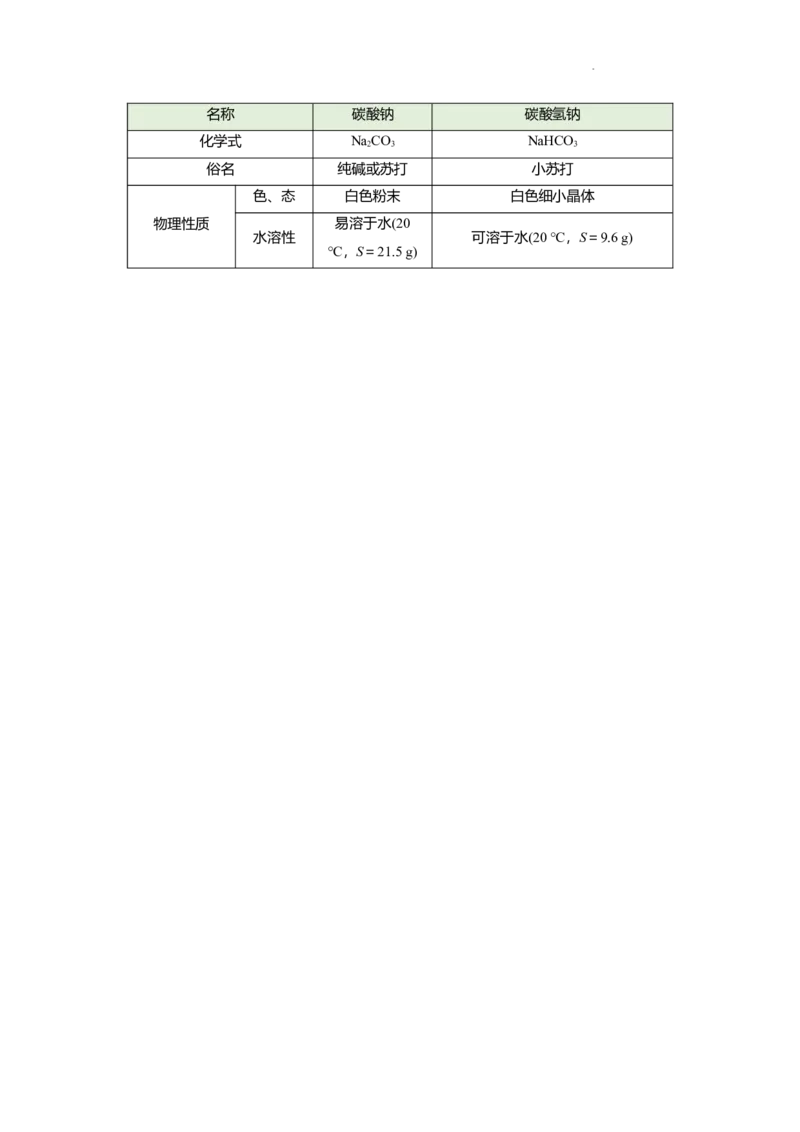 高一上学期化学人教版（2019）必修第一册课本知识点汇总_E015高中全科试卷_化学试题_必修1_1.新版人教版高中化学试卷必修一_7.知识汇总