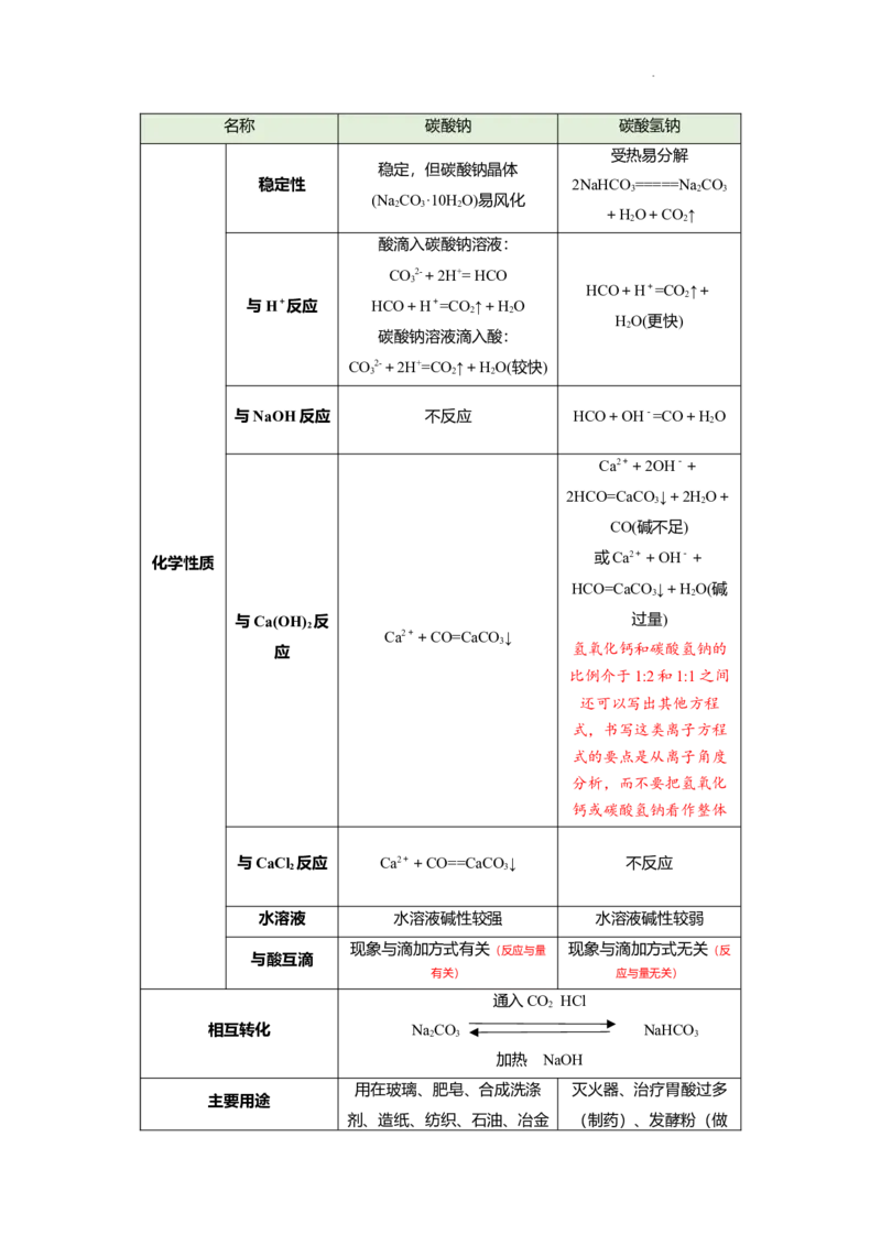 高一上学期化学人教版（2019）必修第一册课本知识点汇总_E015高中全科试卷_化学试题_必修1_1.新版人教版高中化学试卷必修一_7.知识汇总