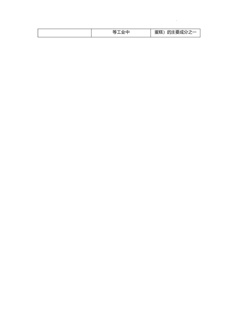 高一上学期化学人教版（2019）必修第一册课本知识点汇总_E015高中全科试卷_化学试题_必修1_1.新版人教版高中化学试卷必修一_7.知识汇总