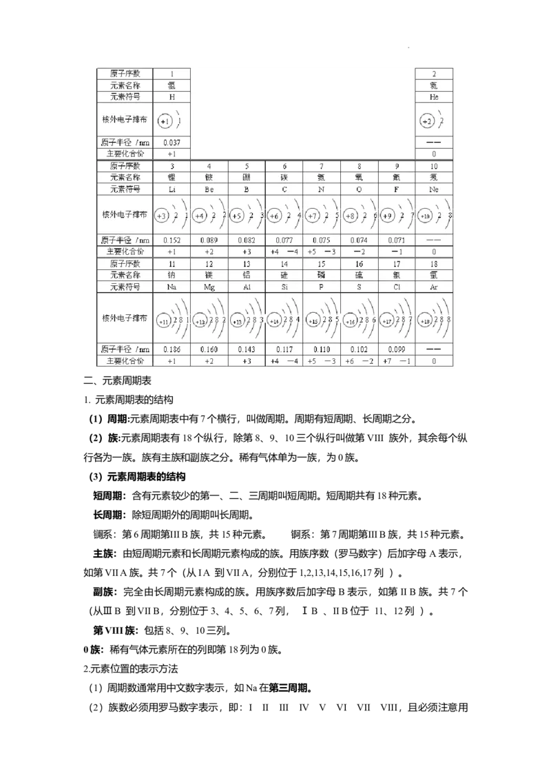 高一上学期化学人教版（2019）必修第一册课本知识点汇总_E015高中全科试卷_化学试题_必修1_1.新版人教版高中化学试卷必修一_7.知识汇总