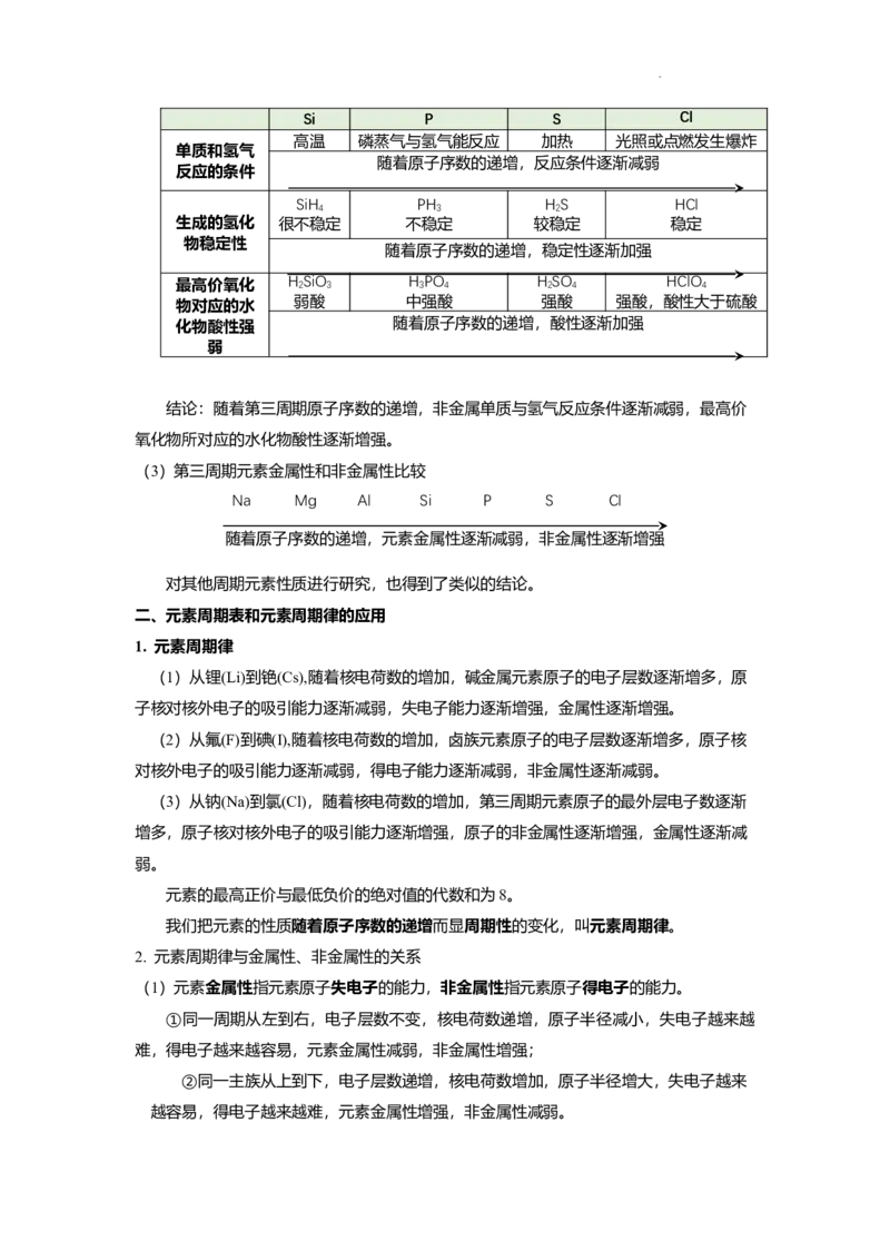 高一上学期化学人教版（2019）必修第一册课本知识点汇总_E015高中全科试卷_化学试题_必修1_1.新版人教版高中化学试卷必修一_7.知识汇总