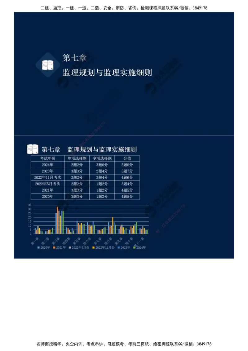 32.第七章-第一节-监理规划（一）.mp4_监理工程师_2025监理工程师_2025年监理工程师SVIP_2025年监理概论法规SVIP_02-基础精讲✿高端面授✿深度强化_讲义