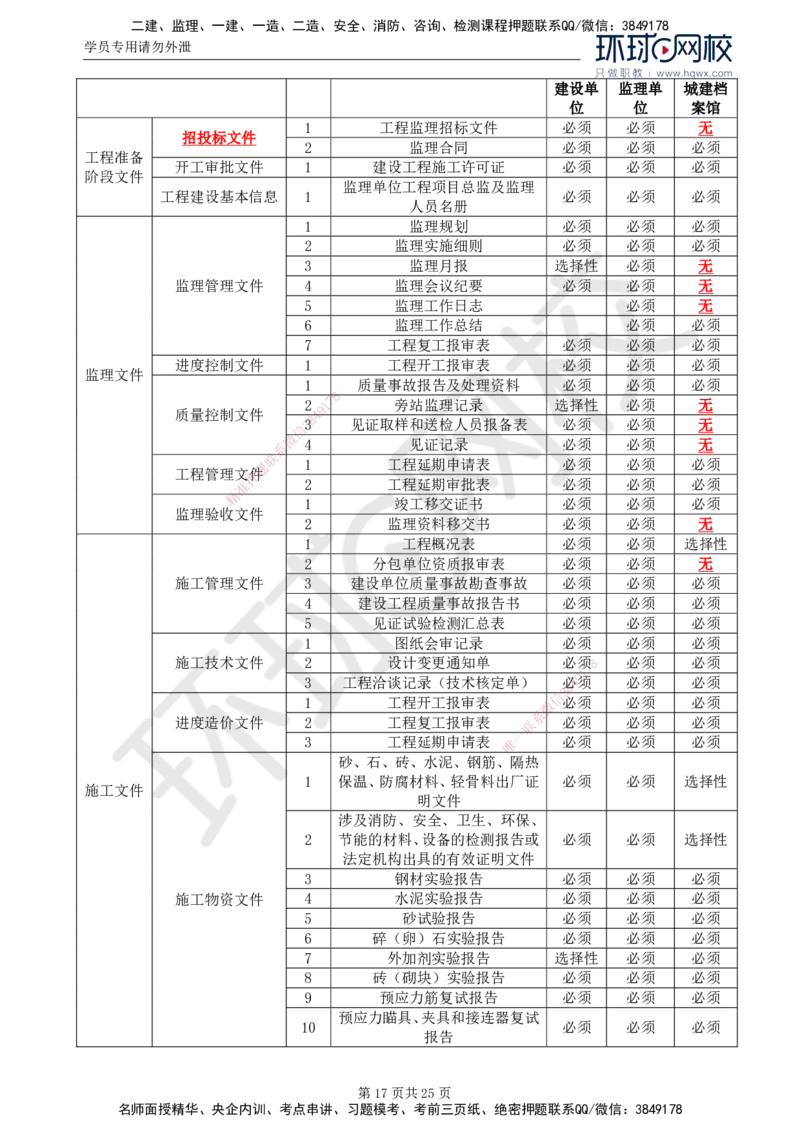 32.基本知识点三十一建设工程监理相关法律行政法规及规范的内容_监理工程师_2025监理工程师_2025年监理工程师SVIP_2025年监理土建案例SVIP_02-基础精讲✿高端面授✿深度强化