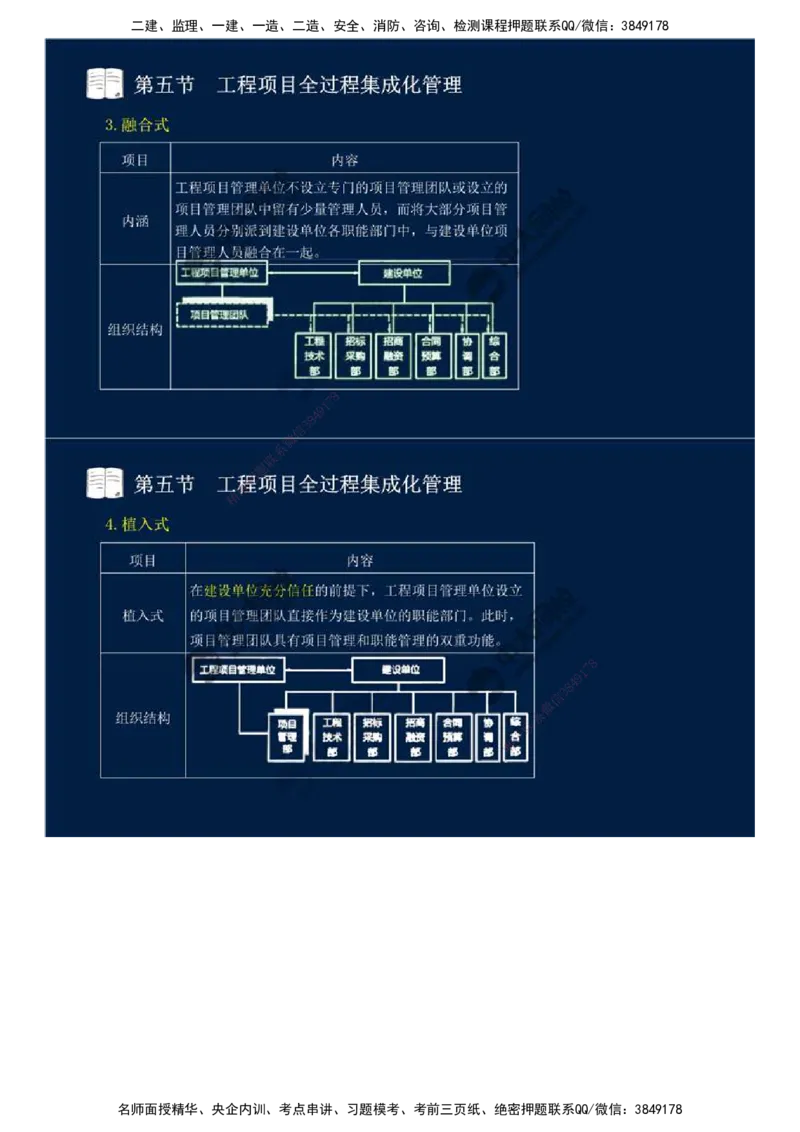 46.第十章-第四、五节-工程监理与项目管理一体化、工程项目全过程集成化管理.mp4_监理工程师_2025监理工程师_2025年监理工程师SVIP_2025年监理概论法规SVIP_讲义