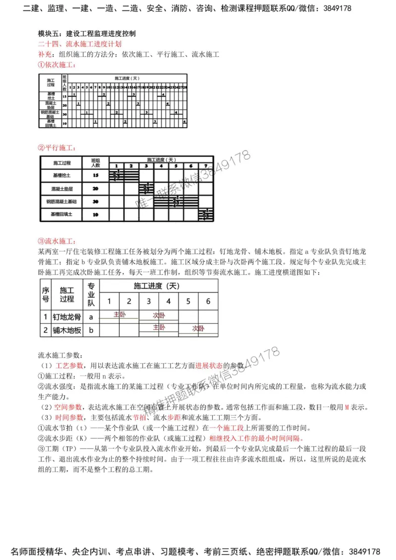 35-模块五-建设工程监理进度控制（八）_监理工程师_2025监理工程师_2025年监理工程师SVIP_2025年监理土建案例SVIP_02-基础精讲✿高端面授✿深度强化_讲义