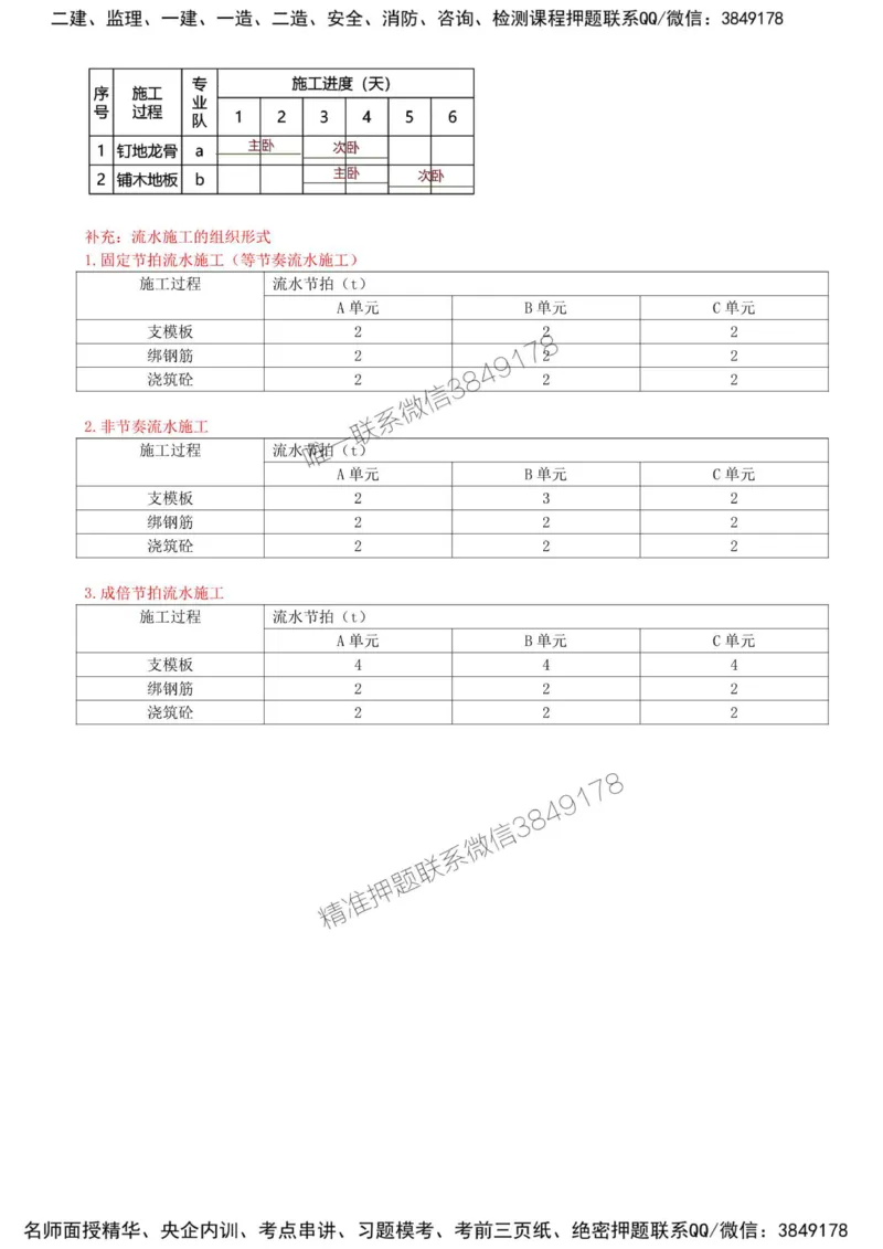35-模块五-建设工程监理进度控制（八）_监理工程师_2025监理工程师_2025年监理工程师SVIP_2025年监理土建案例SVIP_02-基础精讲✿高端面授✿深度强化_讲义
