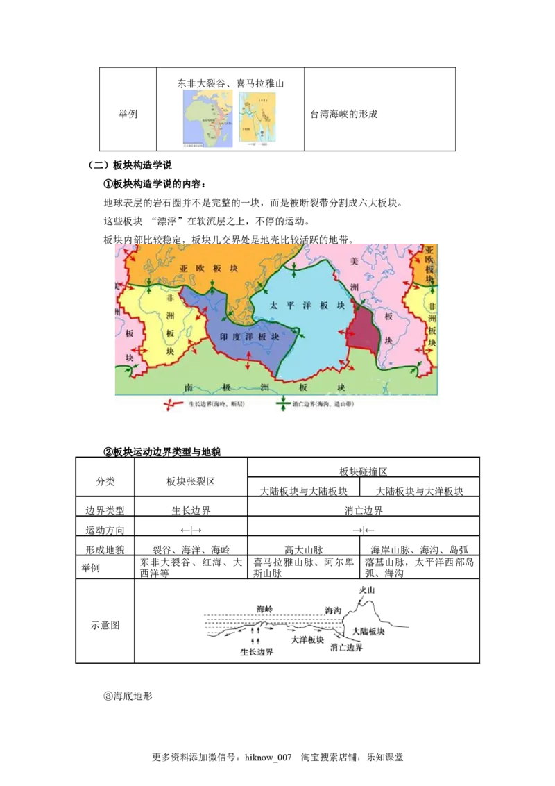 选择性必修1第二章地表形态的塑造第二节_E015高中全科试卷_地理试题_选修1_2.同步练习_同步练习-第3套