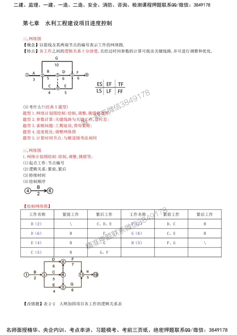 40-第七章-水利工程建设项目进度控制（二）_监理工程师_2025监理工程师_2025年监理工程师SVIP_2025年监理水利案例SVIP_02-基础精讲✿高端面授✿深度强化_讲义