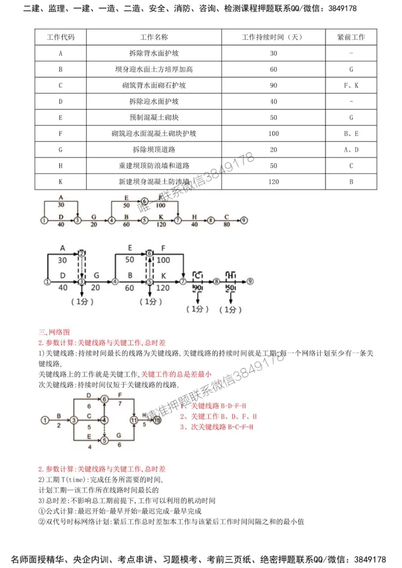 40-第七章-水利工程建设项目进度控制（二）_监理工程师_2025监理工程师_2025年监理工程师SVIP_2025年监理水利案例SVIP_02-基础精讲✿高端面授✿深度强化_讲义