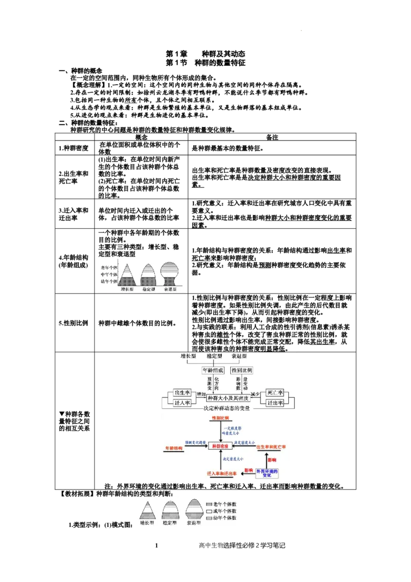 选择性必修2知识总结高二上学期生物人教版选择性必修2_E015高中全科试卷_生物试题_选修2_5.知识汇总