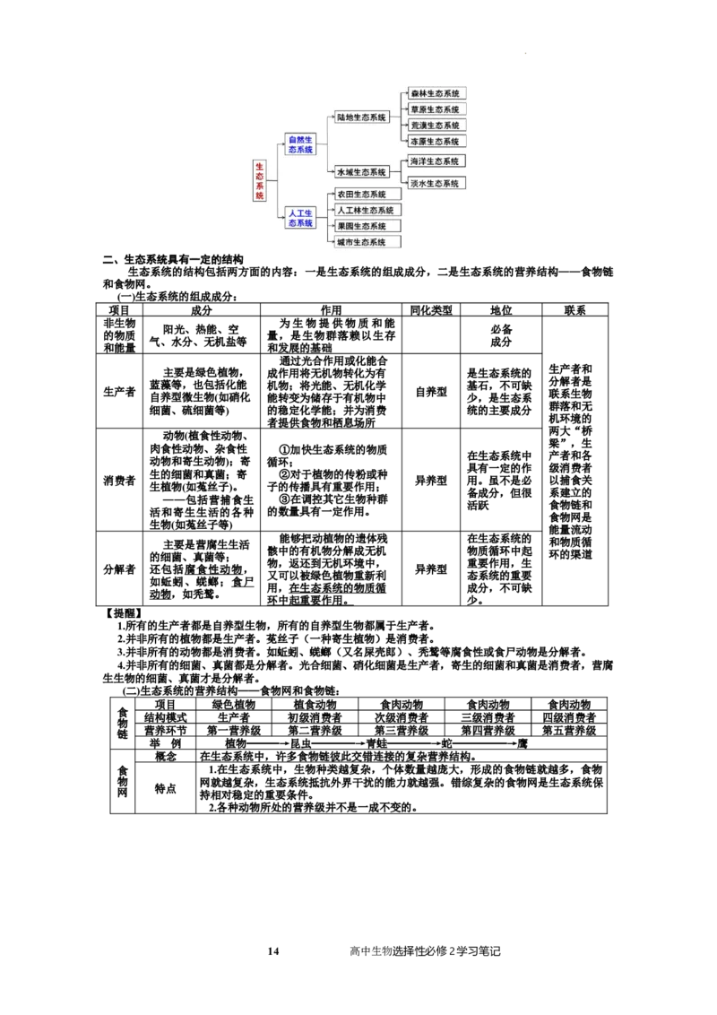 选择性必修2知识总结高二上学期生物人教版选择性必修2_E015高中全科试卷_生物试题_选修2_5.知识汇总
