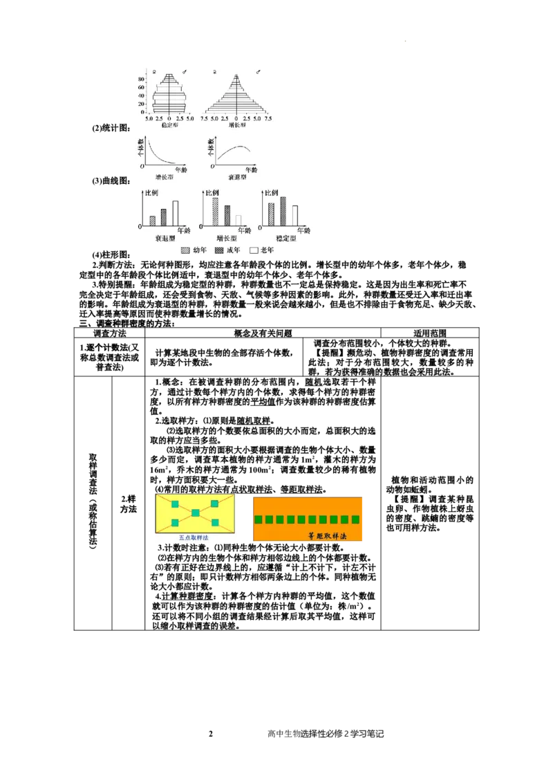 选择性必修2知识总结高二上学期生物人教版选择性必修2_E015高中全科试卷_生物试题_选修2_5.知识汇总