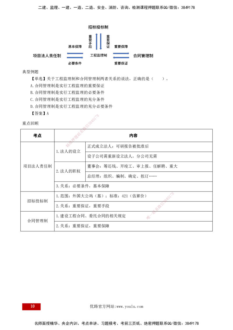 25年《监理概论》第1章讲义（打印版）_监理工程师_2025监理工程师_2025年监理工程师SVIP_2025年监理概论法规SVIP_02-基础精讲✿高端面授✿深度强化_01.第1章建设工程监理制度