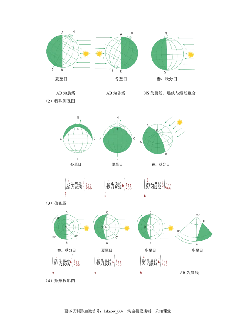 选择性必修1第一章地球的运动第二节1_E015高中全科试卷_地理试题_选修1_2.同步练习_同步练习-第3套