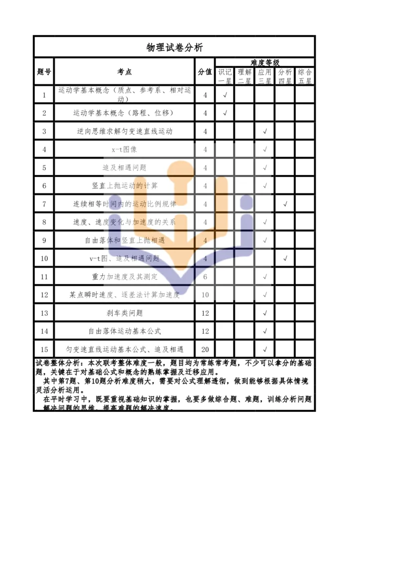 物理-河南省实验中学2024-2025学年高一上学期10月第一次月考_2024-2025高一（7-7月题库）_2024年10月试卷_1023河南省实验中学2024-2025学年高一上学期10月第一次月考