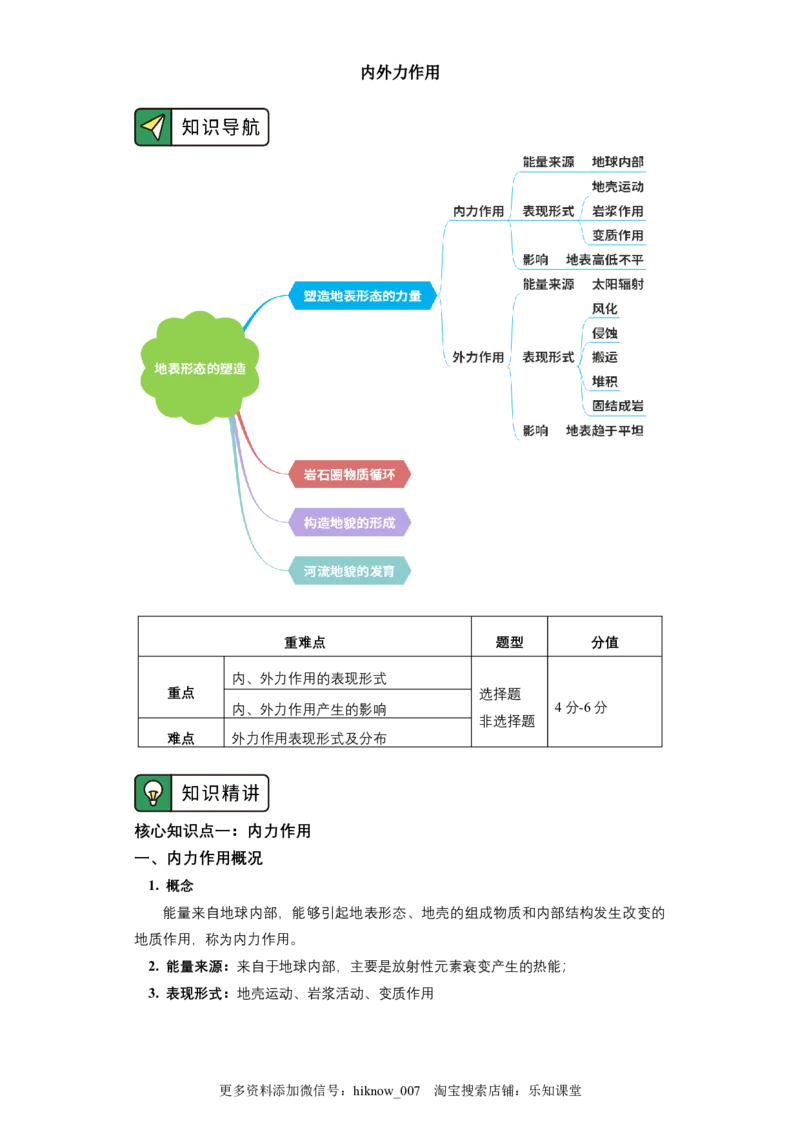 选择性必修1第二章地表形态的塑造第一节（1）_E015高中全科试卷_地理试题_选修1_2.同步练习_同步练习-第3套