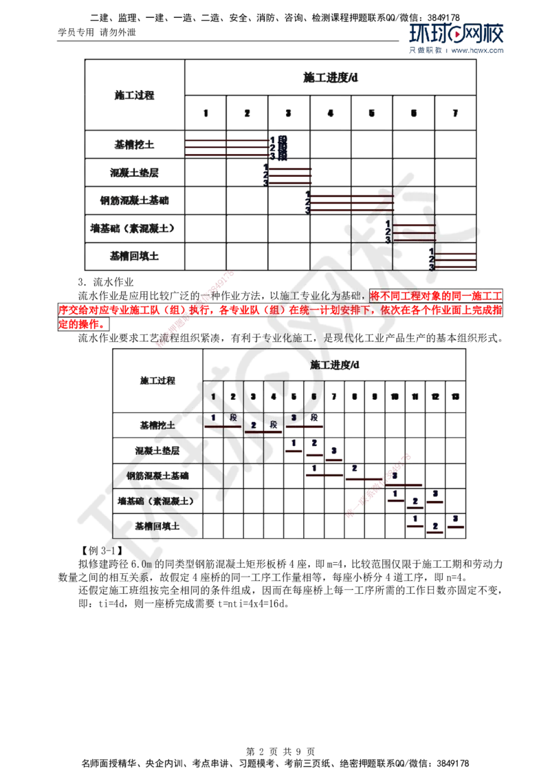 61.基础知识：第三章第二至三节流水施工进度图_监理工程师_2025监理工程师_2025年监理工程师SVIP_2025年监理交通控制SVIP_02-基础精讲✿高端面授✿深度强化