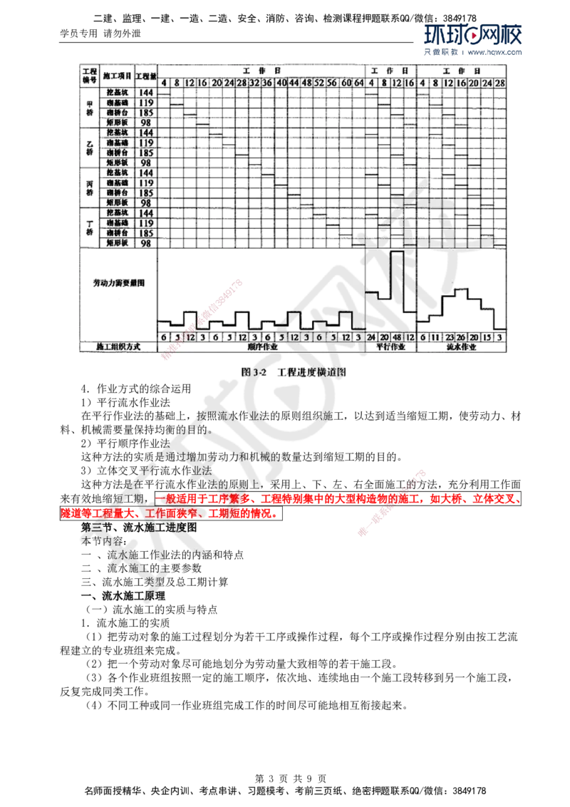 61.基础知识：第三章第二至三节流水施工进度图_监理工程师_2025监理工程师_2025年监理工程师SVIP_2025年监理交通控制SVIP_02-基础精讲✿高端面授✿深度强化