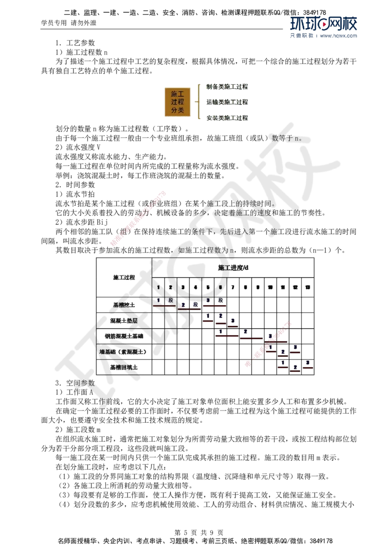 61.基础知识：第三章第二至三节流水施工进度图_监理工程师_2025监理工程师_2025年监理工程师SVIP_2025年监理交通控制SVIP_02-基础精讲✿高端面授✿深度强化