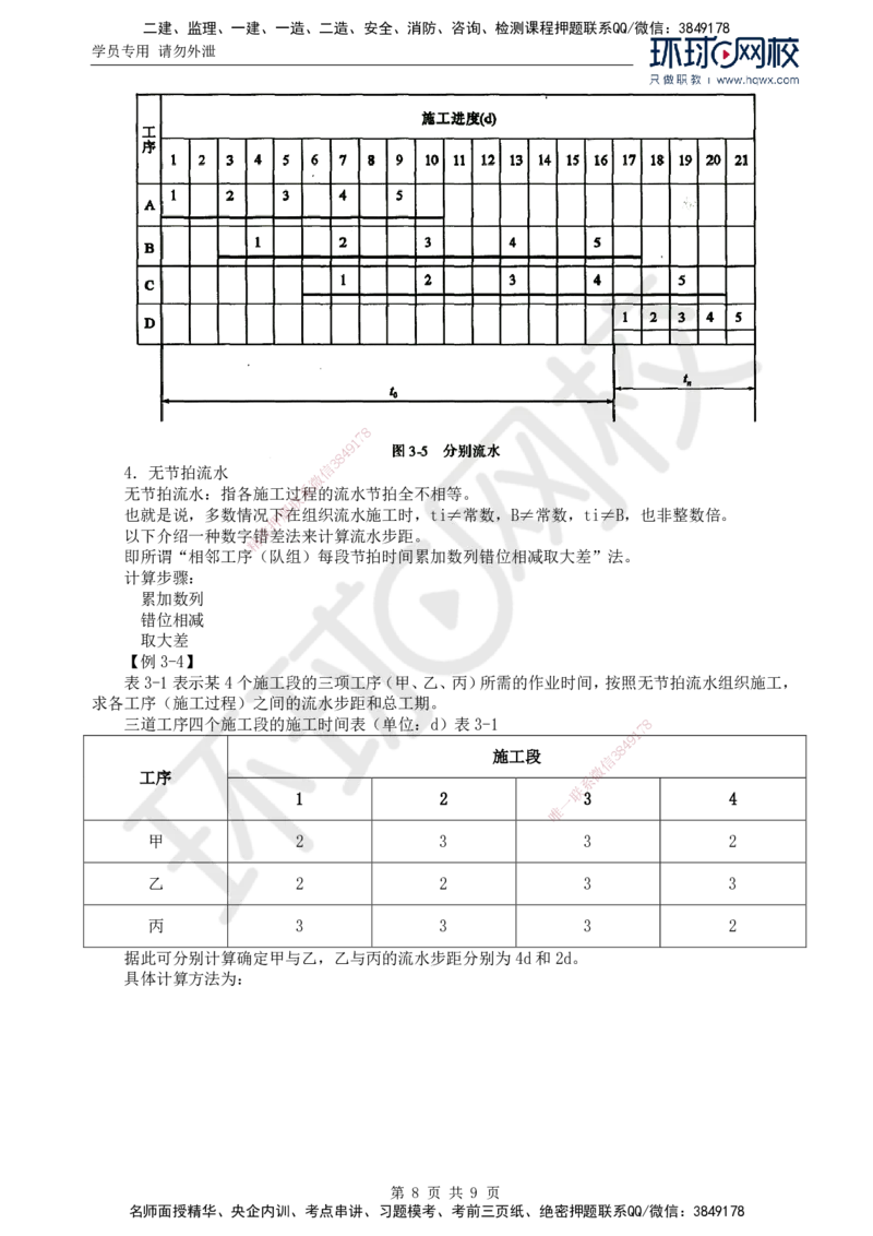61.基础知识：第三章第二至三节流水施工进度图_监理工程师_2025监理工程师_2025年监理工程师SVIP_2025年监理交通控制SVIP_02-基础精讲✿高端面授✿深度强化