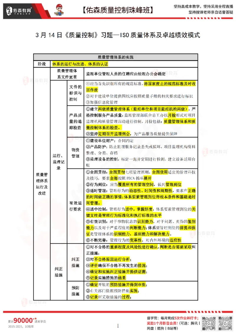 3月14日佑森质量控制珠峰班VIP作业答案_监理工程师_2025监理工程师_2025年监理工程师SVIP_2025年监理土建控制SVIP_02-基础精讲✿高端面授✿深度强化