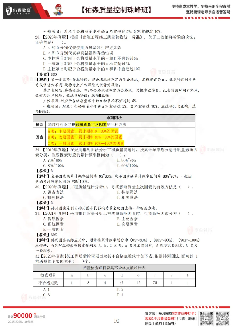 3月14日佑森质量控制珠峰班VIP作业答案_监理工程师_2025监理工程师_2025年监理工程师SVIP_2025年监理土建控制SVIP_02-基础精讲✿高端面授✿深度强化