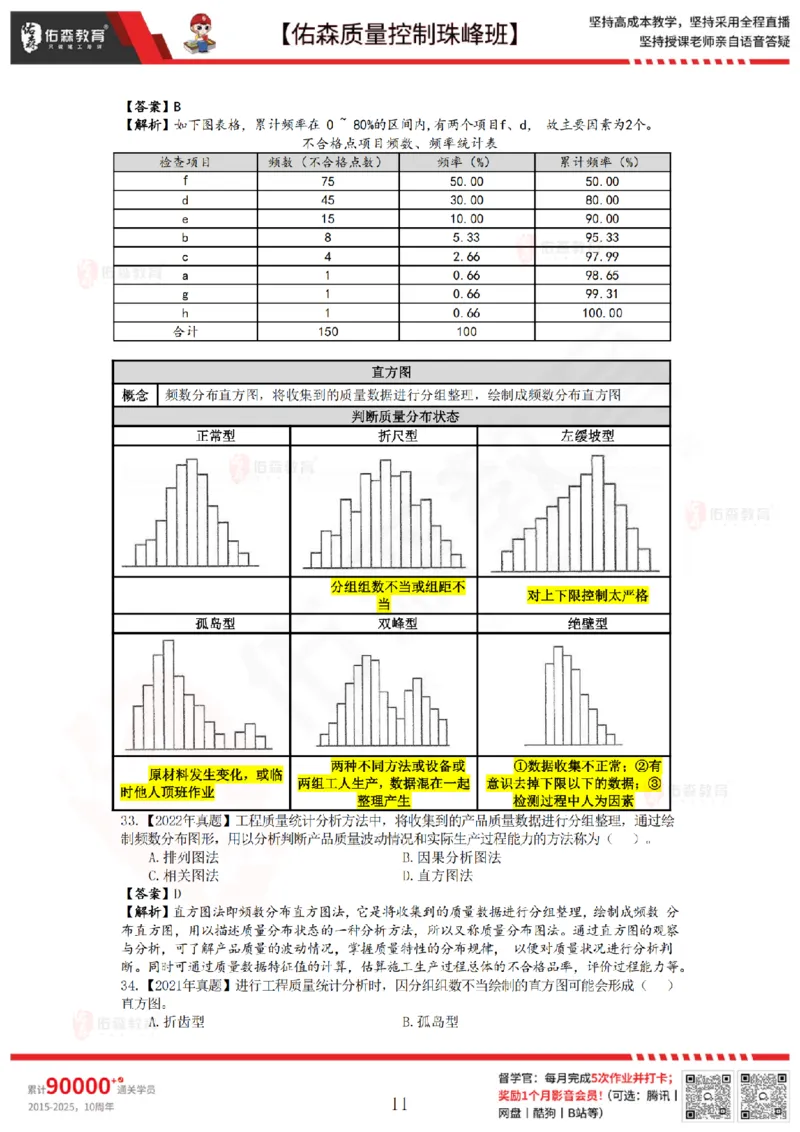 3月14日佑森质量控制珠峰班VIP作业答案_监理工程师_2025监理工程师_2025年监理工程师SVIP_2025年监理土建控制SVIP_02-基础精讲✿高端面授✿深度强化