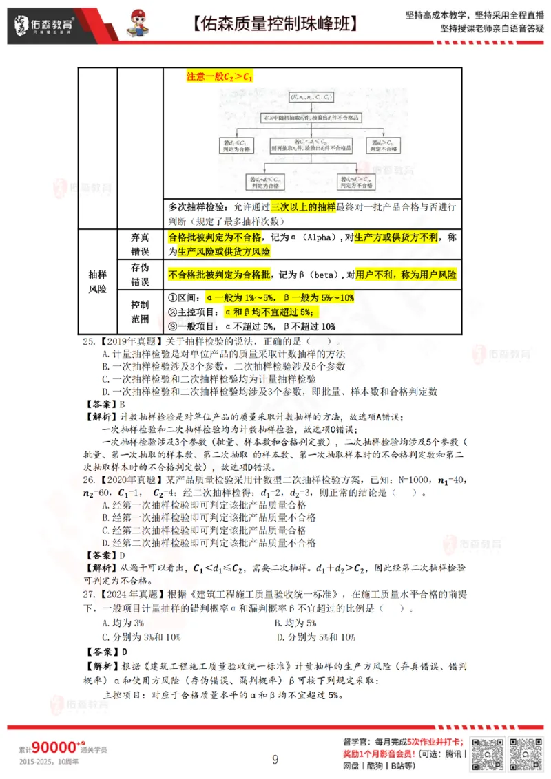 3月14日佑森质量控制珠峰班VIP作业答案_监理工程师_2025监理工程师_2025年监理工程师SVIP_2025年监理土建控制SVIP_02-基础精讲✿高端面授✿深度强化