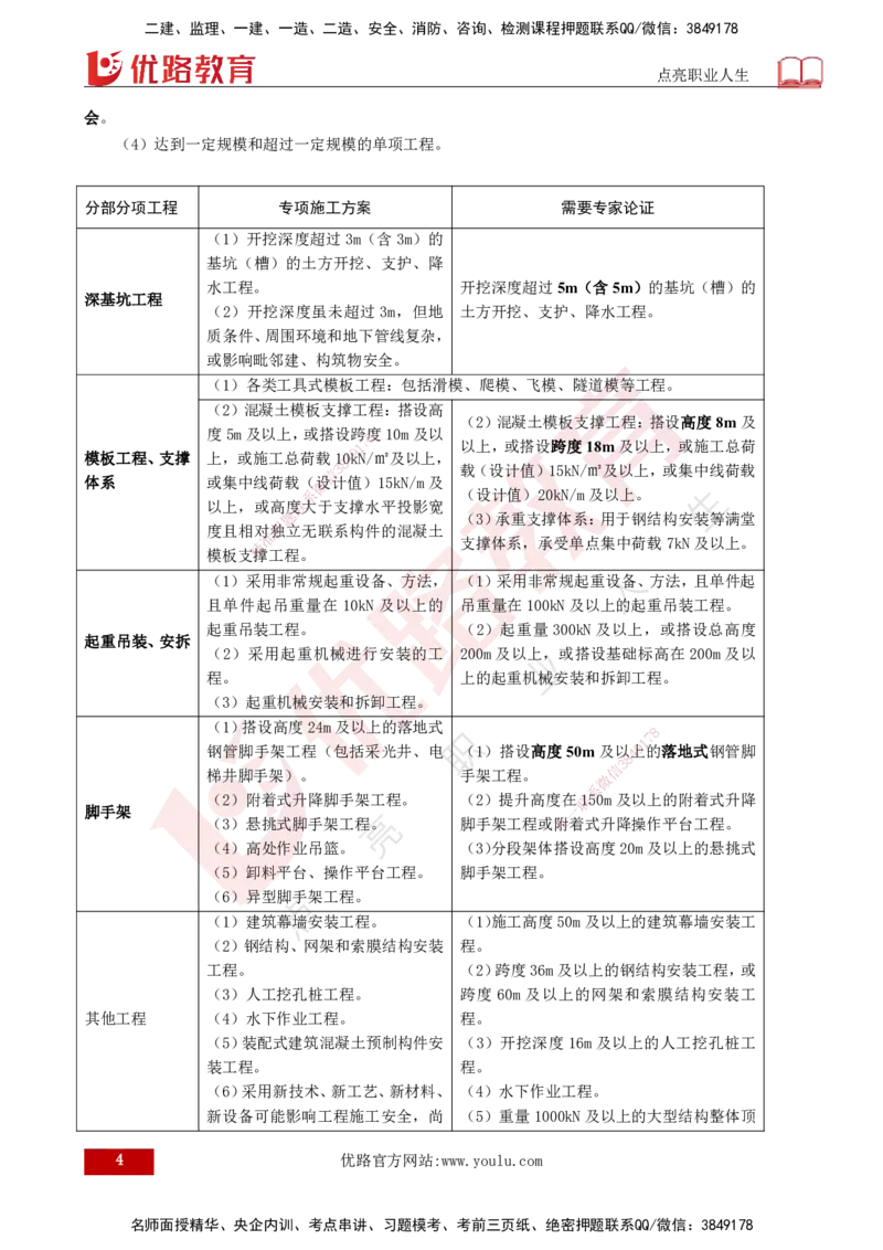 25年《案例分析（水利）》第5章（打印版）_监理工程师_2025监理工程师_2025年监理工程师SVIP_2025年监理水利案例SVIP_02-基础精讲✿高端面授✿深度强化