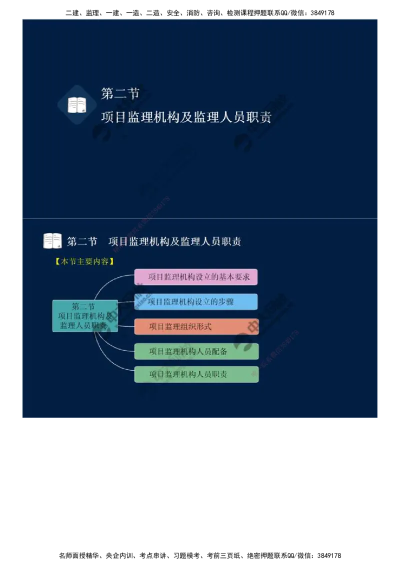 30.第六章-第二节-项目监理机构及监理人员职责（一）.mp4_监理工程师_2025监理工程师_2025年监理工程师SVIP_2025年监理概论法规SVIP_02-基础精讲✿高端面授✿深度强化_讲义