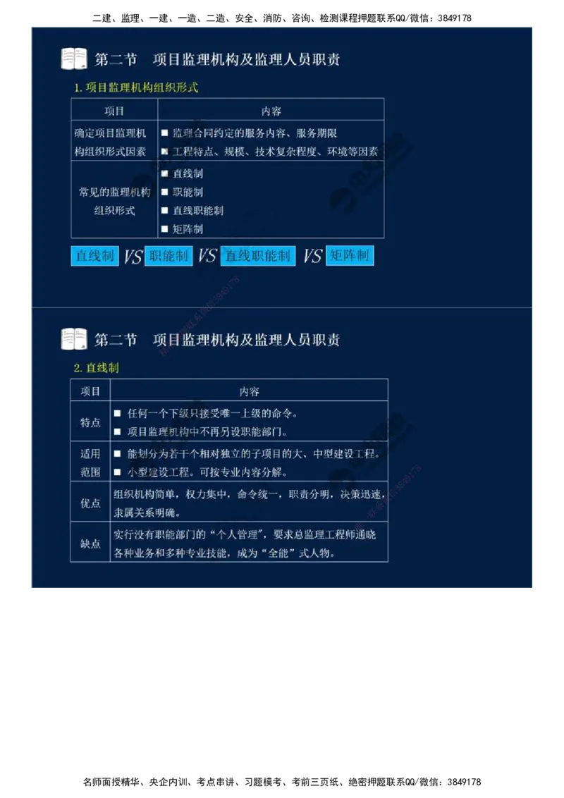 30.第六章-第二节-项目监理机构及监理人员职责（一）.mp4_监理工程师_2025监理工程师_2025年监理工程师SVIP_2025年监理概论法规SVIP_02-基础精讲✿高端面授✿深度强化_讲义