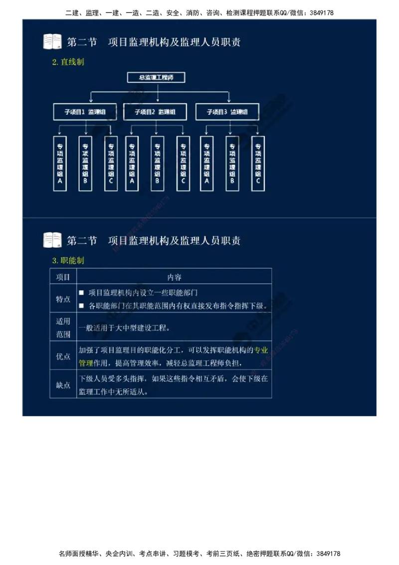 30.第六章-第二节-项目监理机构及监理人员职责（一）.mp4_监理工程师_2025监理工程师_2025年监理工程师SVIP_2025年监理概论法规SVIP_02-基础精讲✿高端面授✿深度强化_讲义