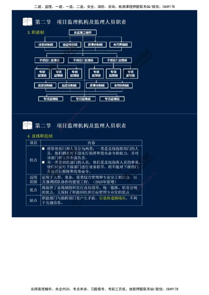 30.第六章-第二节-项目监理机构及监理人员职责（一）.mp4_监理工程师_2025监理工程师_2025年监理工程师SVIP_2025年监理概论法规SVIP_02-基础精讲✿高端面授✿深度强化_讲义