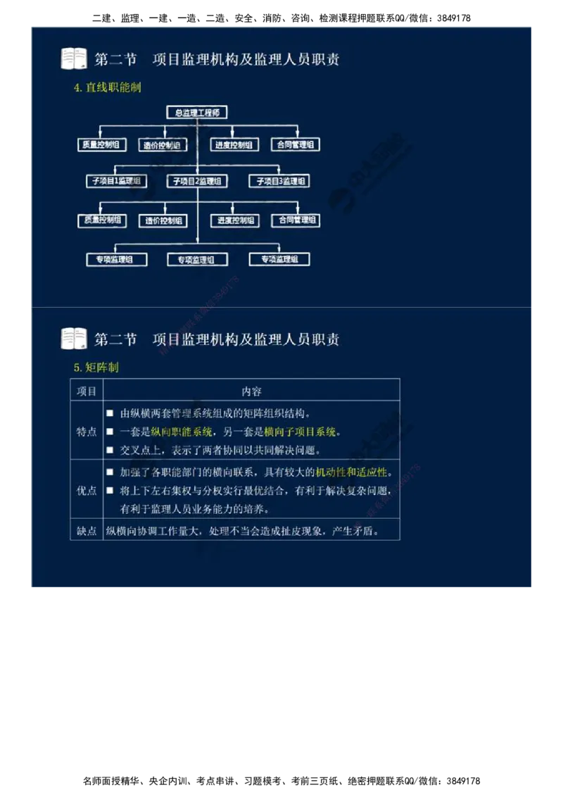 30.第六章-第二节-项目监理机构及监理人员职责（一）.mp4_监理工程师_2025监理工程师_2025年监理工程师SVIP_2025年监理概论法规SVIP_02-基础精讲✿高端面授✿深度强化_讲义