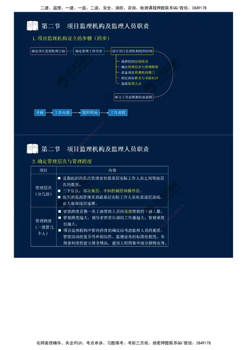 30.第六章-第二节-项目监理机构及监理人员职责（一）.mp4_监理工程师_2025监理工程师_2025年监理工程师SVIP_2025年监理概论法规SVIP_02-基础精讲✿高端面授✿深度强化_讲义