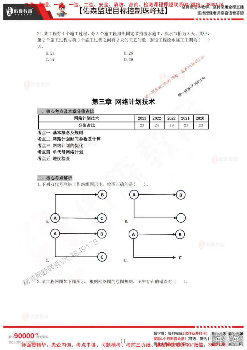 5月2日佑森监理目标控制珠峰班VIP作业_1_监理工程师_2025监理工程师_2025年监理工程师SVIP_2025年监理土建控制SVIP_02-基础精讲✿高端面授✿深度强化