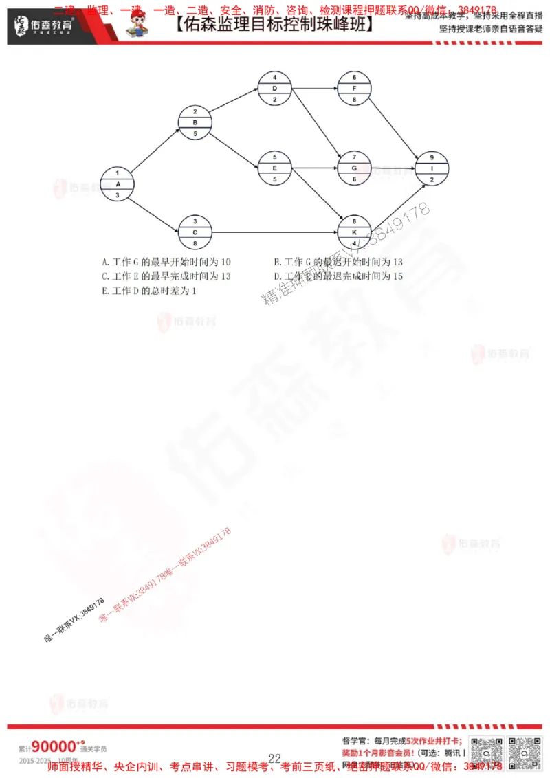 5月2日佑森监理目标控制珠峰班VIP作业_1_监理工程师_2025监理工程师_2025年监理工程师SVIP_2025年监理土建控制SVIP_02-基础精讲✿高端面授✿深度强化
